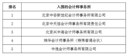 首都师范大学信息公开