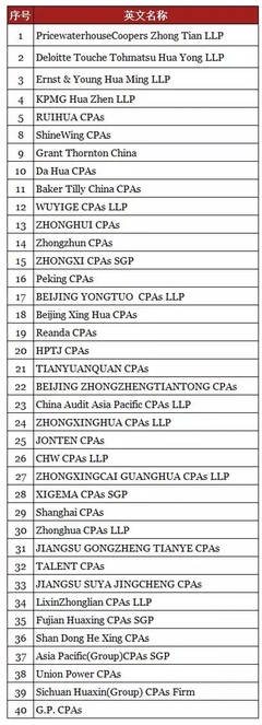 谈谈会计师事务所的名字及其文化涵义