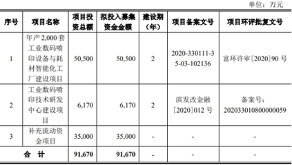 宏华数科上市首日涨447% IPO募5.8亿三券商赚0.4亿